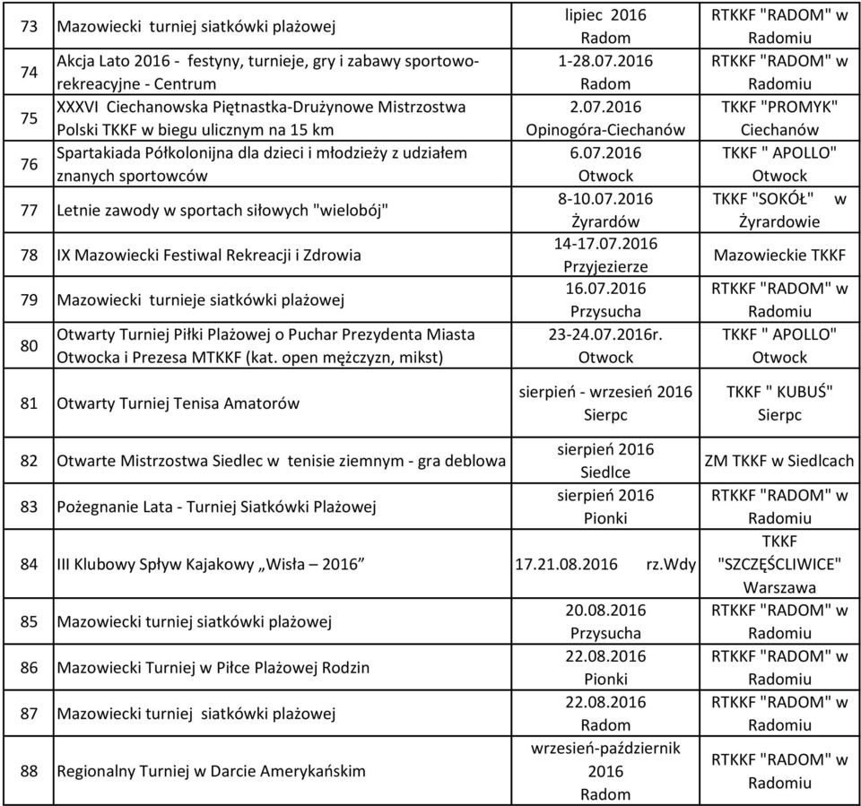 Mazowiecki turnieje siatkówki plażowej 80 Otwarty Turniej Piłki Plażowej o Puchar Prezydenta Miasta a i Prezesa M (kat. open mężczyzn, mikst) 81 Otwarty Turniej Tenisa Amatorów lipiec 2016 1-28.07.
