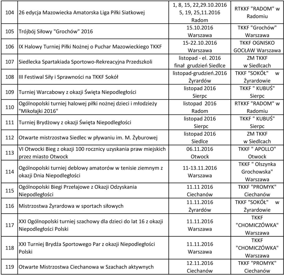 Turniej Brydżowy z okazji Święta Niepodległości 112 Otwarte mistrzostwa Siedlec w pływaniu im. M.