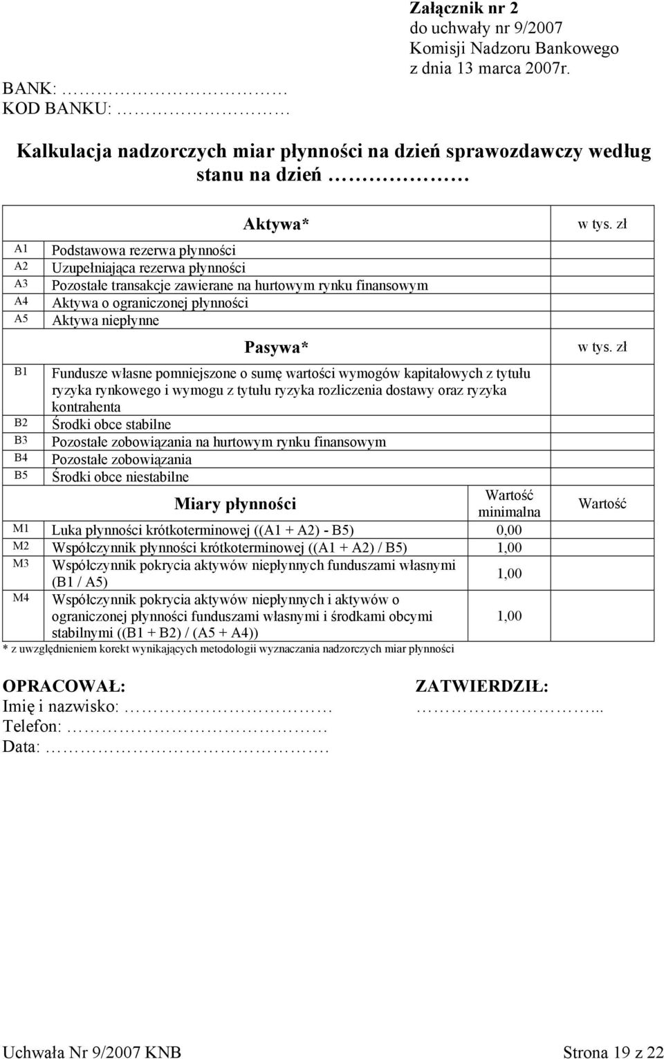 transakcje zawierane na hurtowym rynku finansowym Aktywa o ograniczonej płynności Aktywa niepłynne Pasywa* Fundusze własne pomniejszone o sumę wartości wymogów kapitałowych z tytułu ryzyka rynkowego