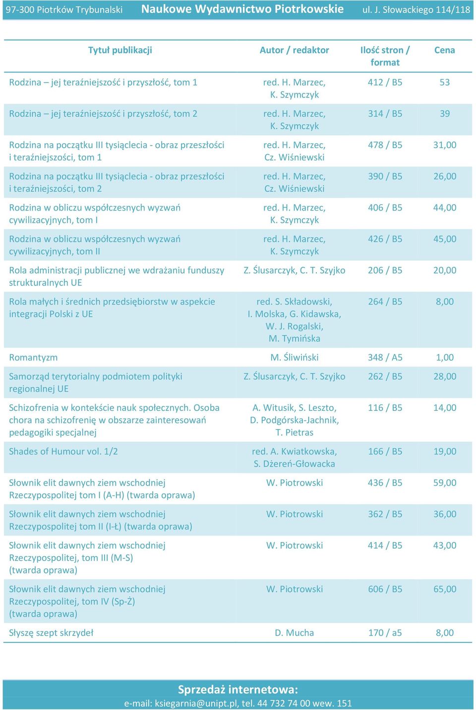 administracji publicznej we wdrażaniu funduszy strukturalnych UE Rola małych i średnich przedsiębiorstw w aspekcie integracji Polski z UE K. Szymczyk K. Szymczyk Cz. Wiśniewski Cz. Wiśniewski K.