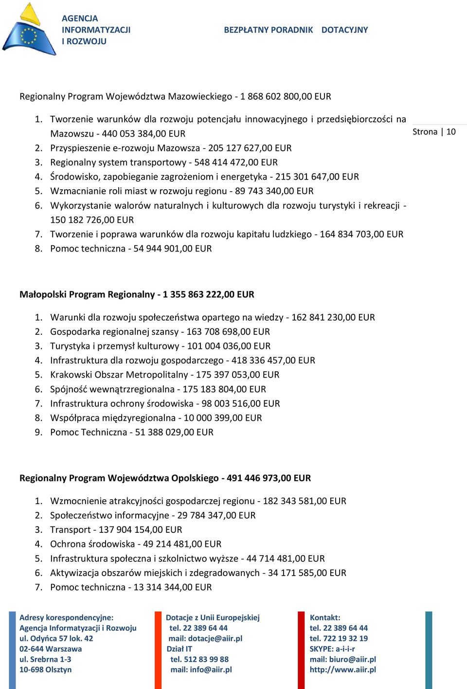 Wzmacnianie roli miast w rozwoju regionu - 89 743 340,00 EUR 6. Wykorzystanie walorów naturalnych i kulturowych dla rozwoju turystyki i rekreacji - 150 182 726,00 EUR 7.