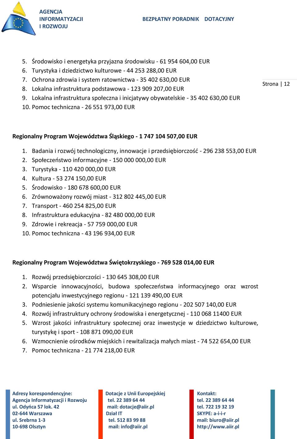 Pomoc techniczna - 26 551 973,00 EUR Strona 12 Regionalny Program Województwa Śląskiego - 1 747 104 507,00 EUR 1. Badania i rozwój technologiczny, innowacje i przedsiębiorczość - 296 238 553,00 EUR 2.