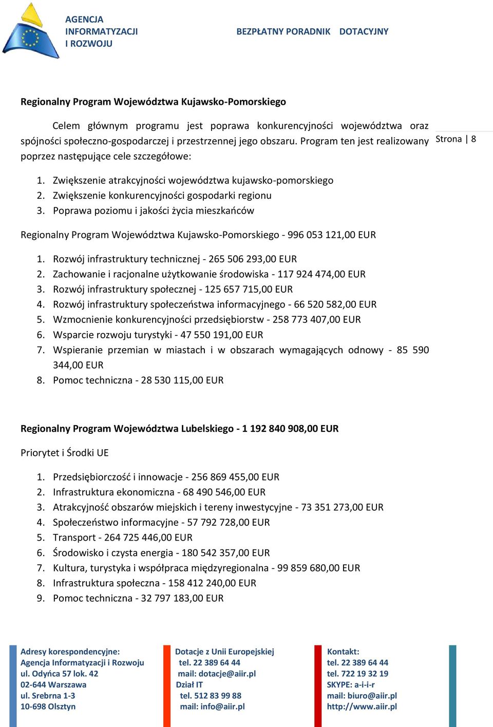 Poprawa poziomu i jakości życia mieszkańców Regionalny Program Województwa Kujawsko-Pomorskiego - 996 053 121,00 EUR 1. Rozwój infrastruktury technicznej - 265 506 293,00 EUR 2.