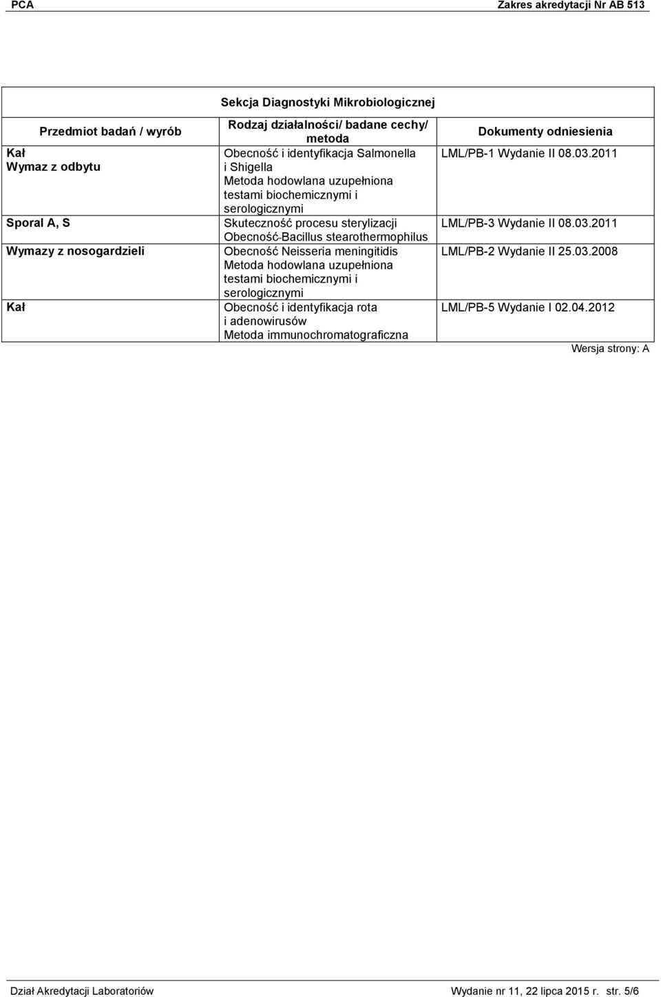 hodowlana uzupełniona testami biochemicznymi i serologicznymi Obecność i identyfikacja rota i adenowirusów Metoda immunochromatograficzna LML/PB-1 Wydanie II 08.