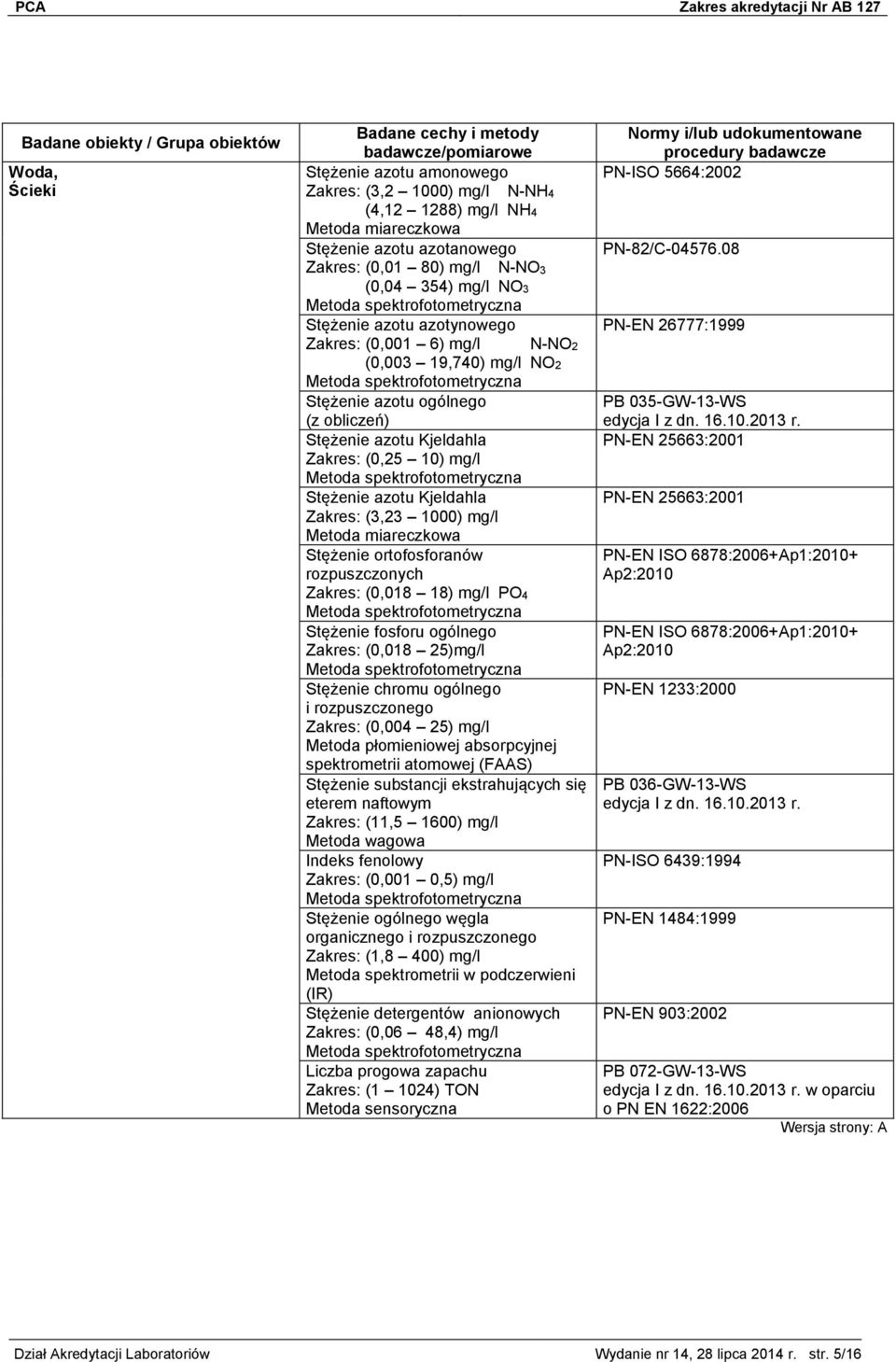 Stężenie fosforu ogólnego (0,018 25)mg/l Stężenie chromu ogólnego i rozpuszczonego (0,004 25) mg/l Stężenie substancji ekstrahujących się eterem naftowym (11,5 1600) mg/l Metoda wagowa Indeks