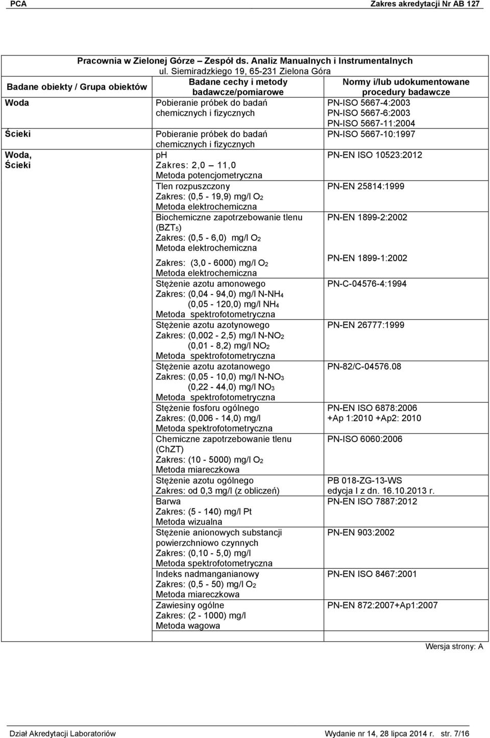 5667-10:1997 Woda, chemicznych i fizycznych ph 2,0 11,0 Metoda potencjometryczna Tlen rozpuszczony (0,5-19,9) mg/l O2 Metoda elektrochemiczna Biochemiczne zapotrzebowanie tlenu (BZT5) (0,5-6,0) mg/l