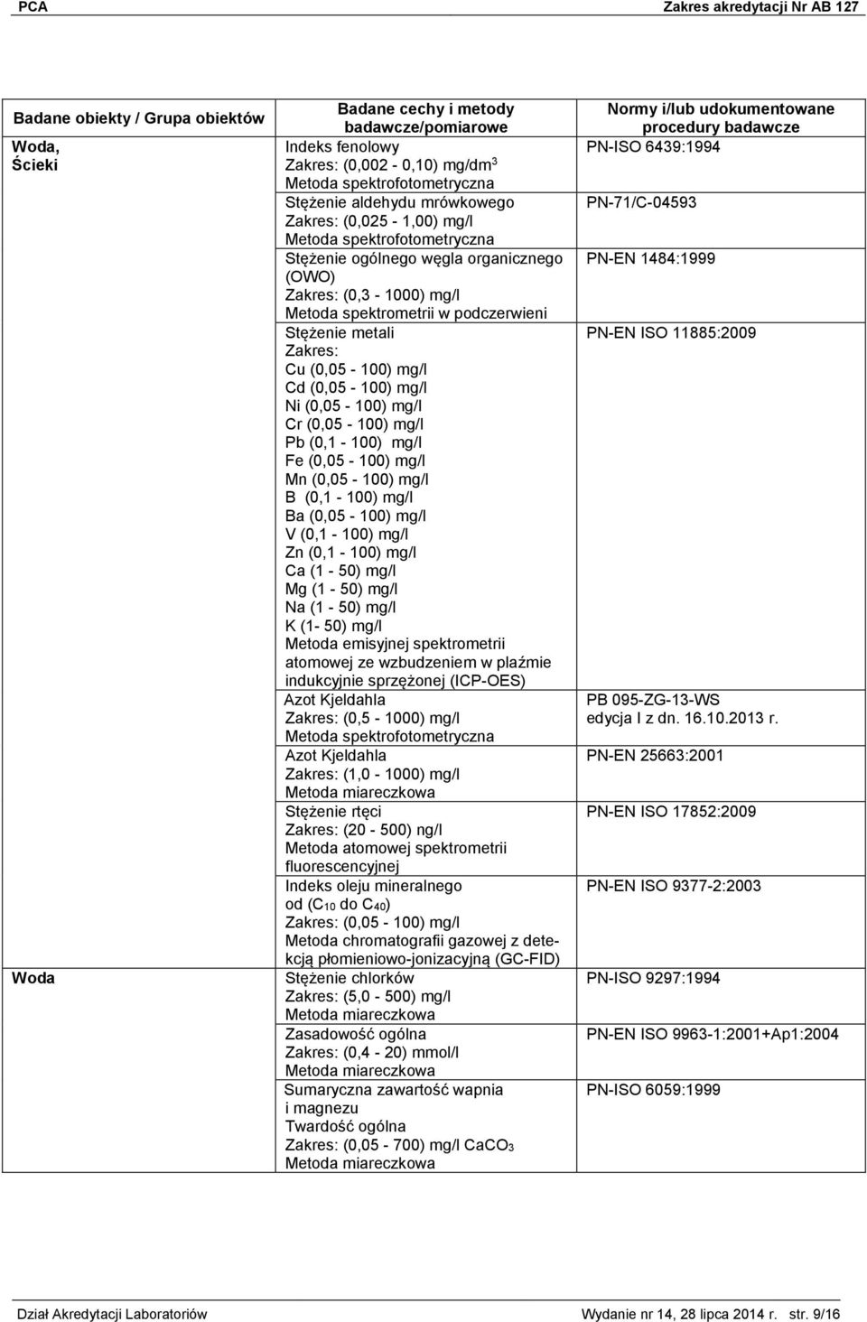 (0,1-100) mg/l Ca (1-50) mg/l Mg (1-50) mg/l Na (1-50) mg/l K (1-50) mg/l Metoda emisyjnej spektrometrii atomowej ze wzbudzeniem w plaźmie indukcyjnie sprzężonej (ICP-OES) Azot Kjeldahla (0,5-1000)