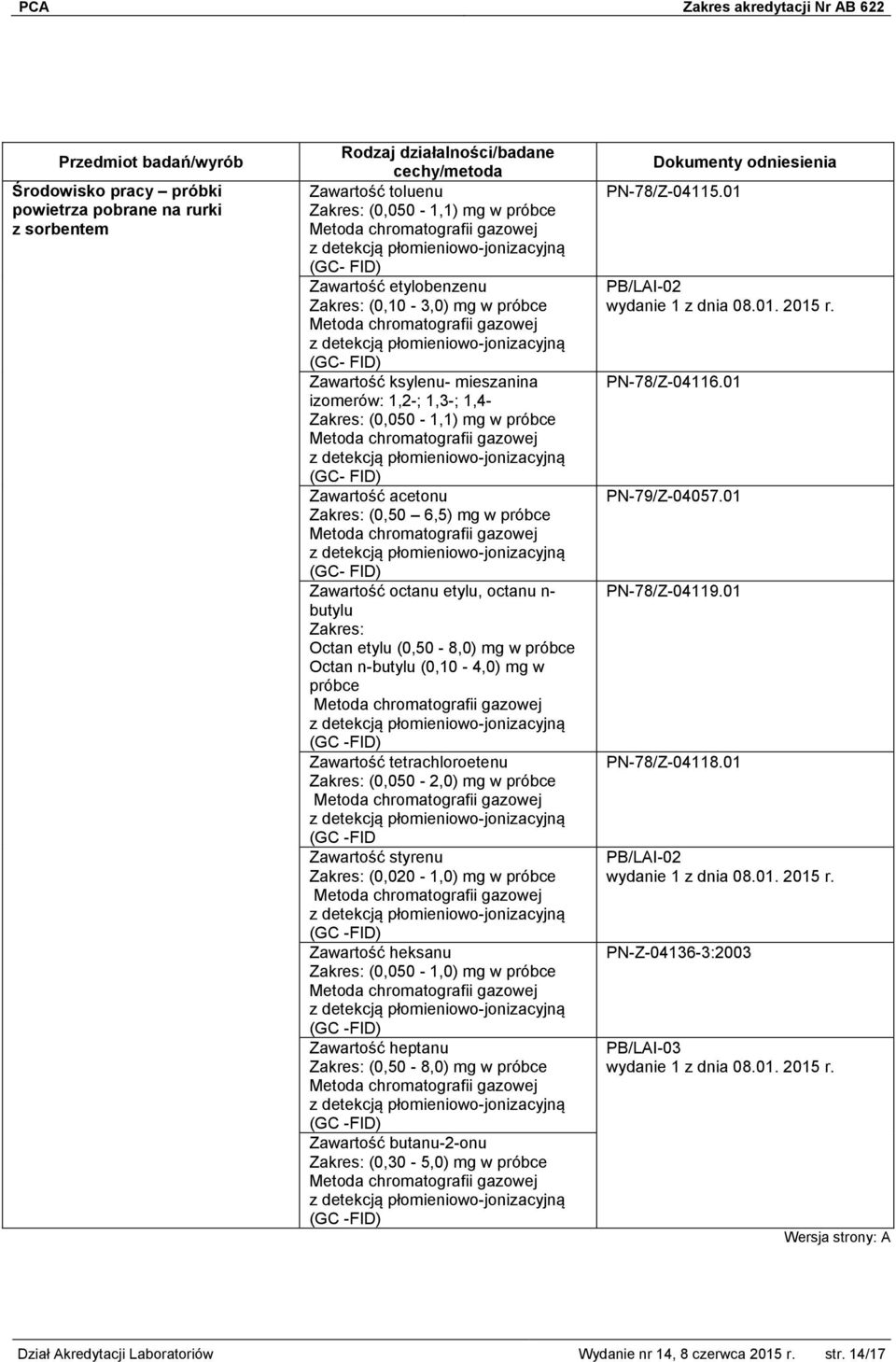 próbce Octan n-butylu (0,10-4,0) mg w próbce z Zawartość tetrachloroetenu (0,050-2,0) mg w próbce z (GC -FID Zawartość styrenu (0,020-1,0) mg w próbce z Zawartość heksanu (0,050-1,0) mg w próbce z