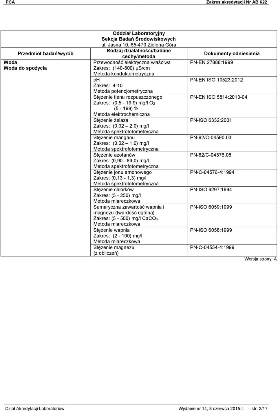 Metoda elektrochemiczna Stężenie żelaza (0,02 2,0) mg/l Stężenie manganu (0,02 1,0) mg/l Stężenie azotanów (0,90 89,0) mg/l Stężenie jonu amonowego (0,13-1,3) mg/l Stężenie chlorków (5-250) mg/l