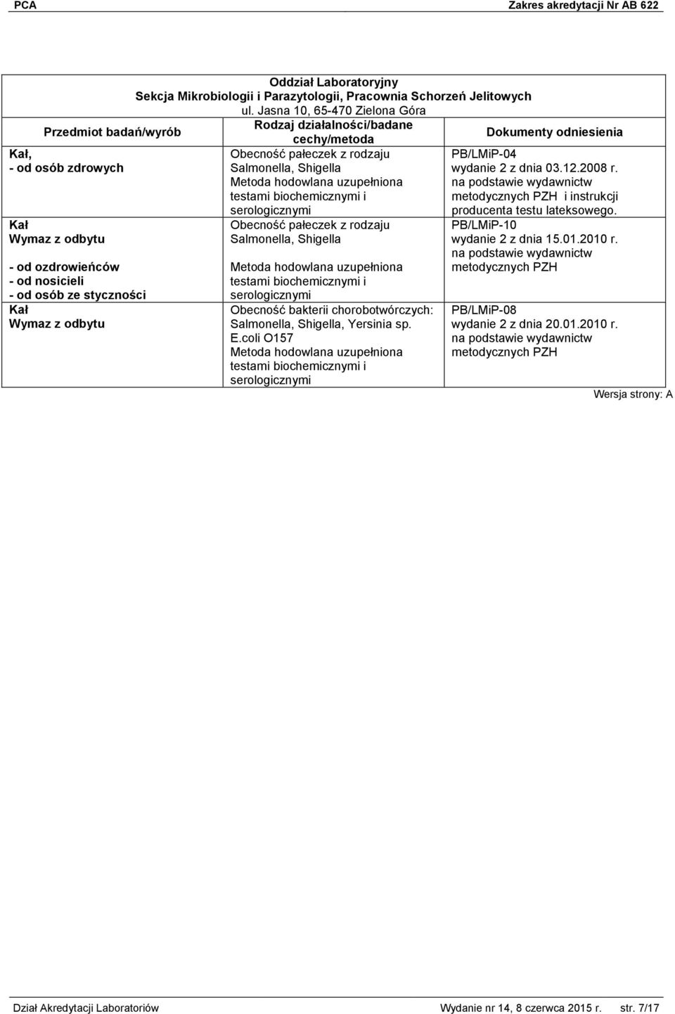 Metoda hodowlana uzupełniona testami biochemicznymi i serologicznymi Obecność pałeczek z rodzaju Salmonella, Shigella Metoda hodowlana uzupełniona testami biochemicznymi i serologicznymi Obecność