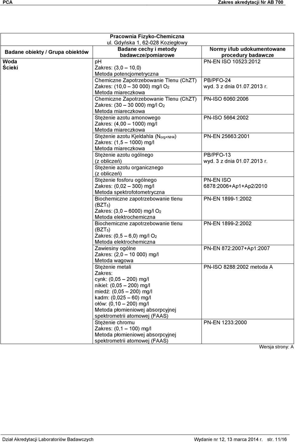 mg/l O2 Metoda miareczkowa Stężenie azotu amonowego (4,00 1000) mg/l Metoda miareczkowa Stężenie azotu Kjeldahla (Norg+NH4) (1,5 1000) mg/l Metoda miareczkowa Stężenie azotu ogólnego Stężenie azotu