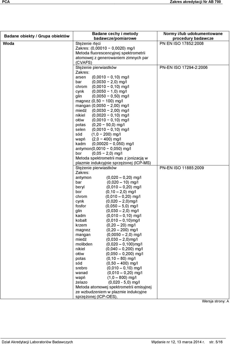 (0,20 50,0) mg/l selen (0,0010 0,10) mg/l sód (1,0 200) mg/l wapń (2,0 400) mg/l kadm (0,00020 0,050) mg/l antymon(0,0010 0,050) mg/l bor (0,05 2,0) mg/l Metoda spektrometrii mas z jonizacją w