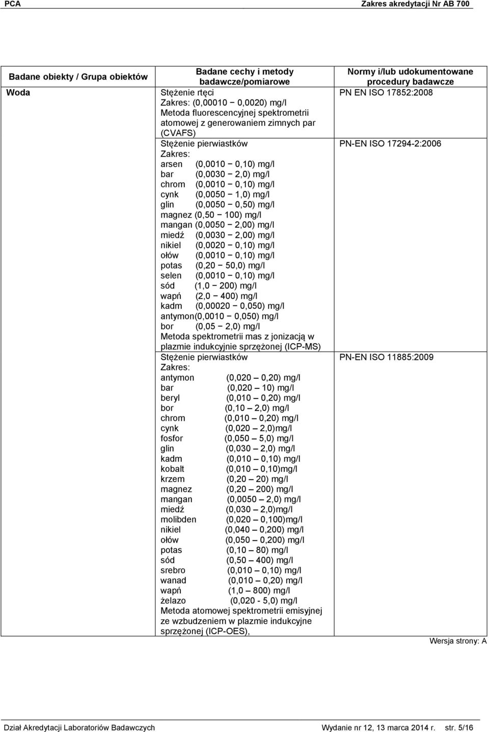 (0,20 50,0) mg/l selen (0,0010 0,10) mg/l sód (1,0 200) mg/l wapń (2,0 400) mg/l kadm (0,00020 0,050) mg/l antymon(0,0010 0,050) mg/l bor (0,05 2,0) mg/l Metoda spektrometrii mas z jonizacją w