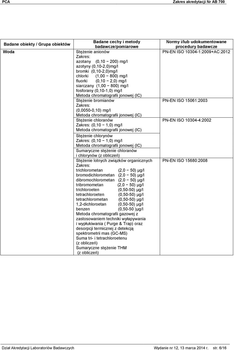 1,0) mg/l Metoda chromatografii jonowej (IC) Sumaryczne stężenie chloranów i chlorynów Stężenie lotnych związków organicznych trichlorometan (2,0 50) µg/l bromodichlorometan (2,0 50) µg/l