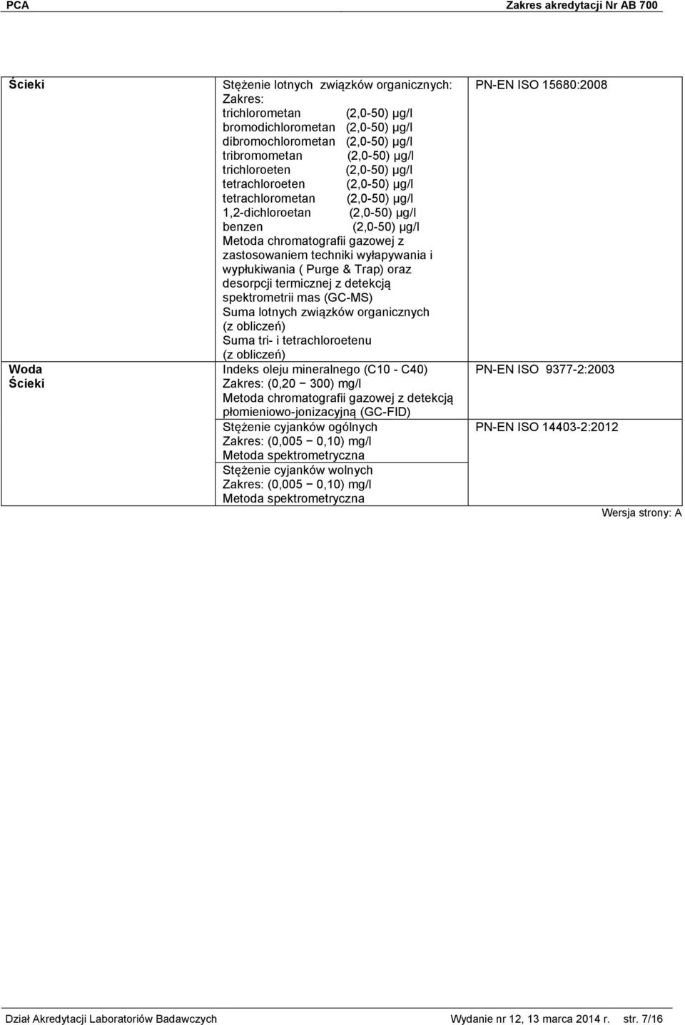 Purge & Trap) oraz desorpcji termicznej z detekcją spektrometrii mas (GC-MS) Suma lotnych związków organicznych Suma tri- i tetrachloroetenu Indeks oleju mineralnego (C10 - C40) (0,20 300) mg/l