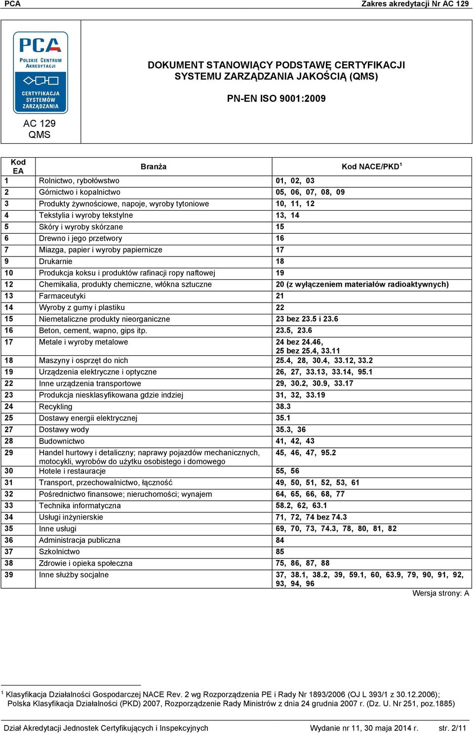 Produkcja koksu i produktów rafinacji ropy naftowej 19 12 Chemikalia, produkty chemiczne, włókna sztuczne 20 (z wyłączeniem materiałów radioaktywnych) 13 Farmaceutyki 21 14 Wyroby z gumy i plastiku