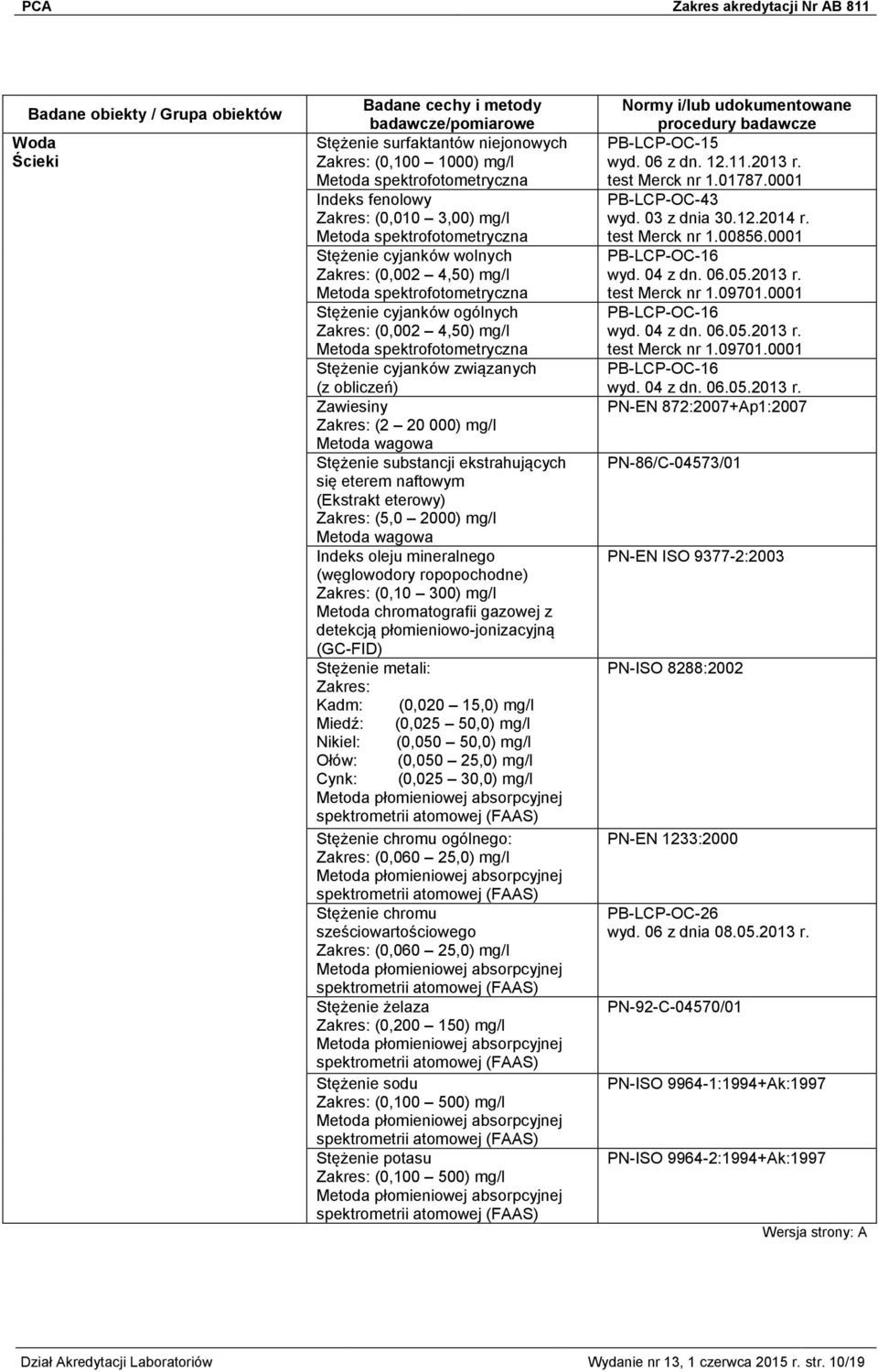 2000) mg/l Indeks oleju mineralnego (węglowodory ropopochodne) (0,10 300) mg/l Metoda chromatografii gazowej z detekcją płomieniowo-jonizacyjną (GC-FID) Stężenie metali: Kadm: (0,020 15,0) mg/l