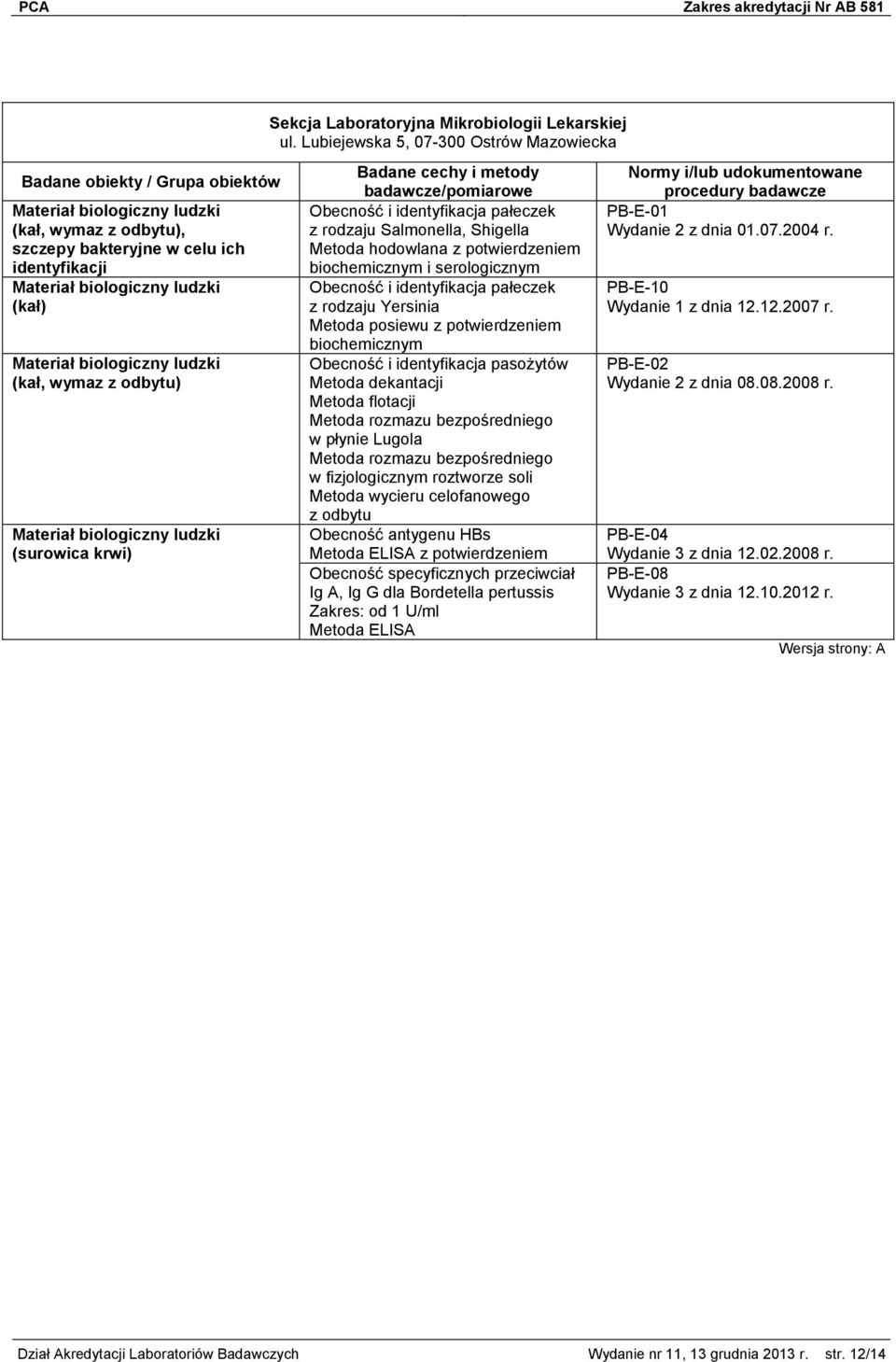 Lubiejewska 5, 07-300 Ostrów Mazowiecka Obecność i identyfikacja pałeczek z rodzaju Salmonella, Shigella Metoda hodowlana z potwierdzeniem biochemicznym i serologicznym Obecność i identyfikacja