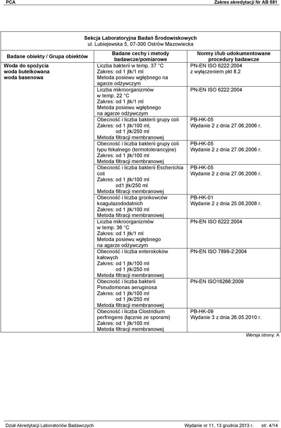 22 C Zakres: od 1 jtk/1 ml Metoda posiewu wgłębnego na agarze odżywczym Obecność i liczba bakterii grupy coli, od 1 jtk/250 ml Obecność i liczba bakterii grupy coli typu fekalnego (termotolerancyjne)