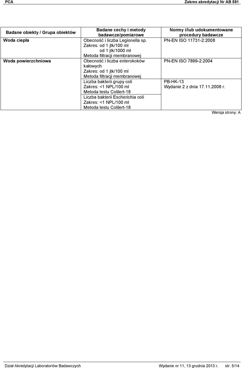 testu Colilert-18 Liczba bakterii Escherichia coli Zakres: <1 NPL/100 ml Metoda testu Colilert-18 PN-EN ISO