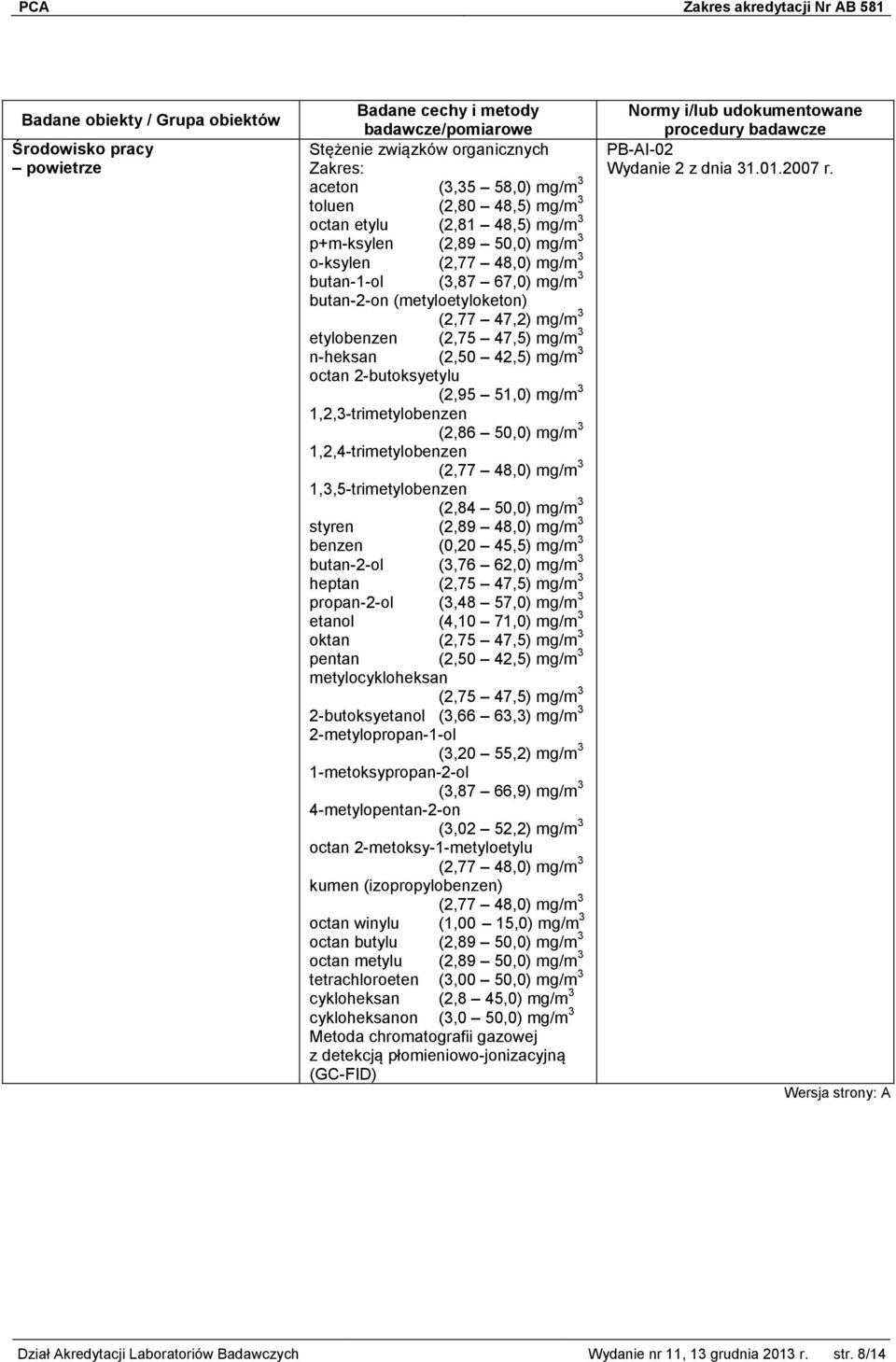 (2,86 50,0) mg/m 3 1,2,4-trimetylobenzen (2,77 48,0) mg/m 3 1,3,5-trimetylobenzen (2,84 50,0) mg/m 3 styren (2,89 48,0) mg/m 3 benzen (0,20 45,5) mg/m 3 butan-2-ol (3,76 62,0) mg/m 3 heptan (2,75