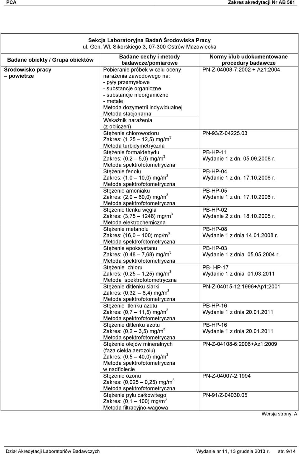 indywidualnej Metoda stacjonarna Wskaźnik narażenia Stężenie chlorowodoru Zakres: (1,25 12,5) mg/m 3 Metoda turbidymetryczna Stężenie formaldehydu Zakres: (0,2 5,0) mg/m 3 Stężenie fenolu Zakres: