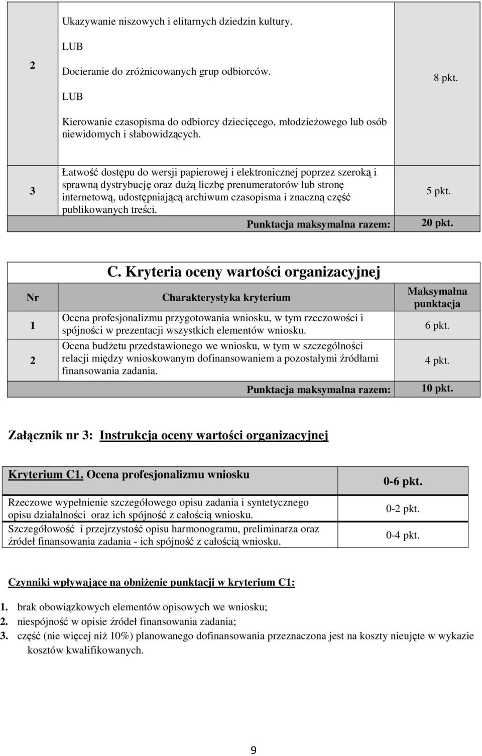 3 Łatwość dostępu do wersji papierowej i elektronicznej poprzez szeroką i sprawną dystrybucję oraz duŝą liczbę prenumeratorów lub stronę internetową, udostępniającą archiwum czasopisma i znaczną