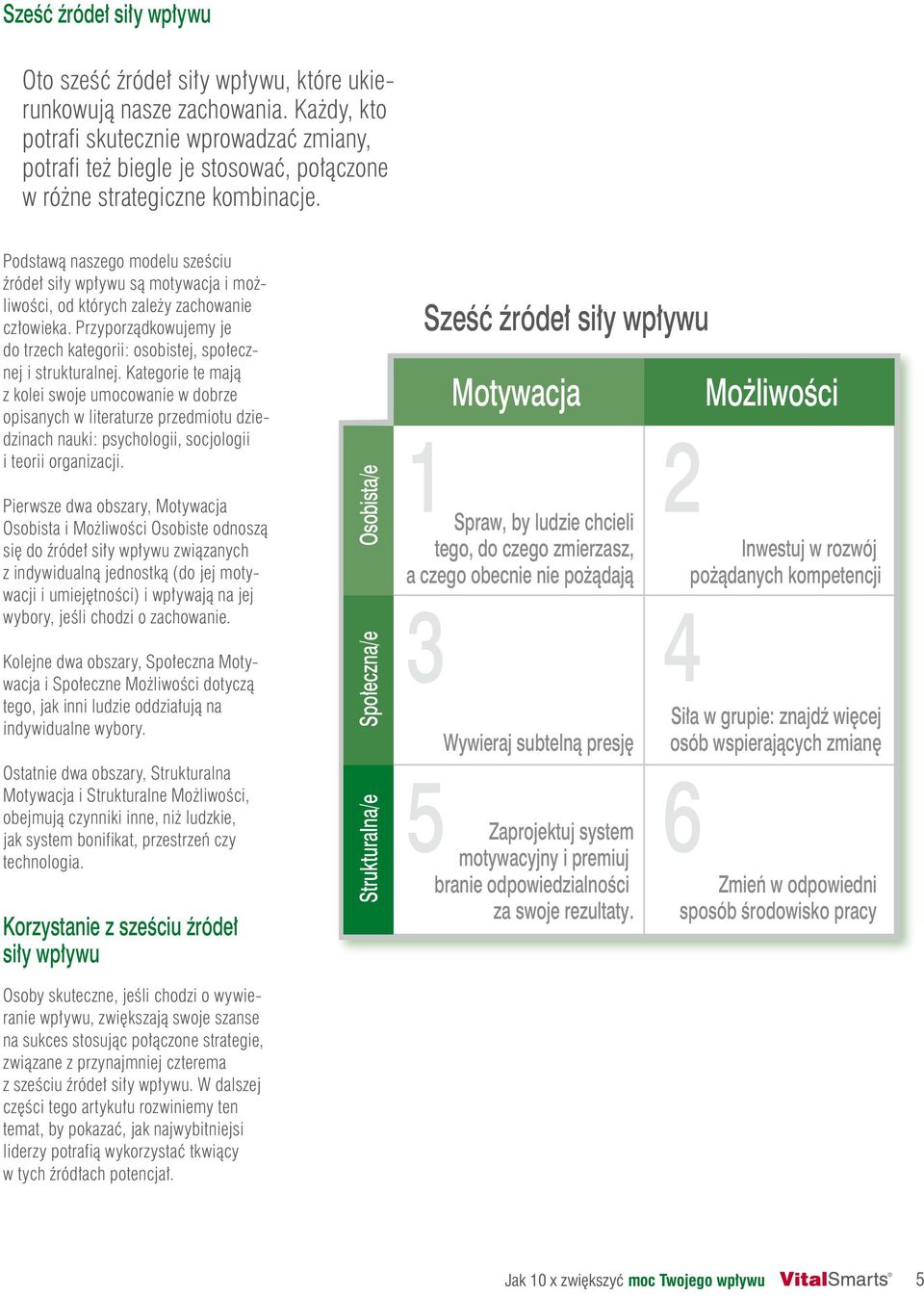 Podstawą naszego modelu sześciu źródeł siły wpływu są motywacja i możliwości, od których zależy zachowanie człowieka. Przyporządkowujemy je do trzech kategorii: osobistej, społecznej i strukturalnej.