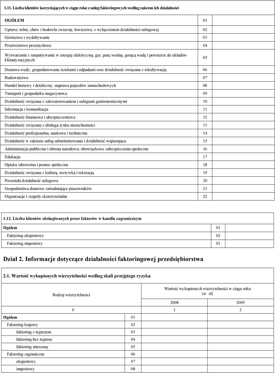 wody; gospodarowanie ściekami i odpadami oraz działalność związana z rekultywacją 06 Budownictwo 07 Handel hurtowy i detaliczny; naprawa pojazdów samochodowych 08 Transport i gospodarka magazynowa 09