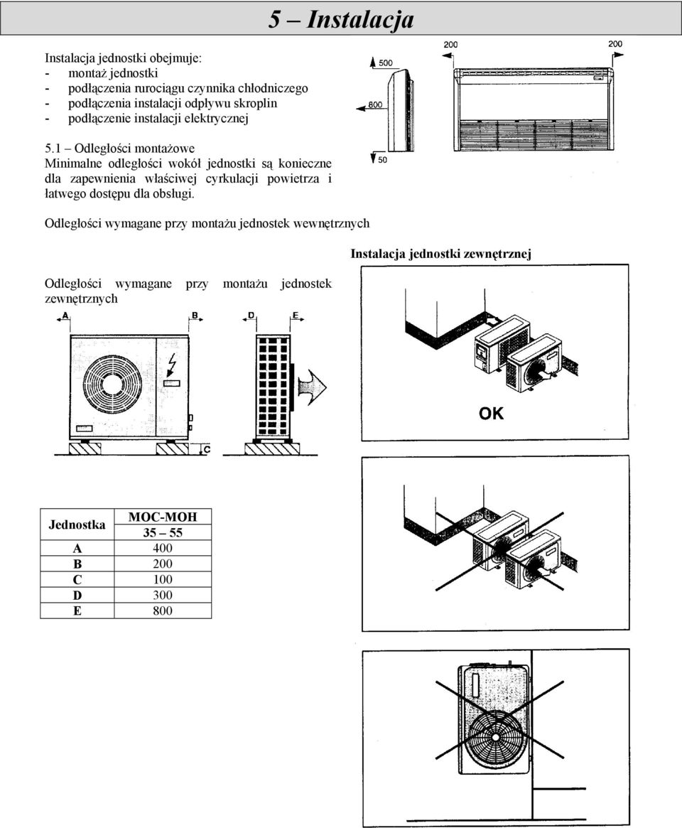 1 Odległości montażowe Minimalne odległości wokół jednostki są konieczne dla zapewnienia właściwej cyrkulacji powietrza i łatwego