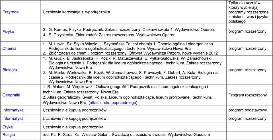 Styka-Wlazło, J. Szymońska.To jest chemia 1. Chemia ogólna i nieorganiczna Podręcznik do liceum ogólnokształcącego i technikum. Wydawnictwo Nowa Era 2.