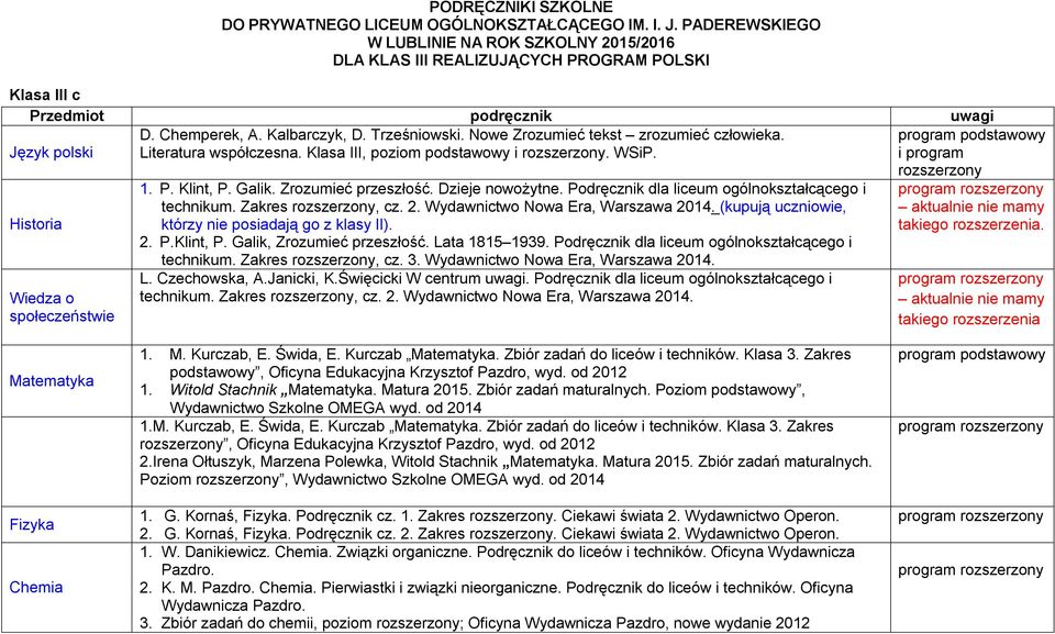 1. G. Kornaś. Odkrywamy na nowo. Fizyka zakres podstawowy. Wydawnictwo  Operon. - PDF Darmowe pobieranie