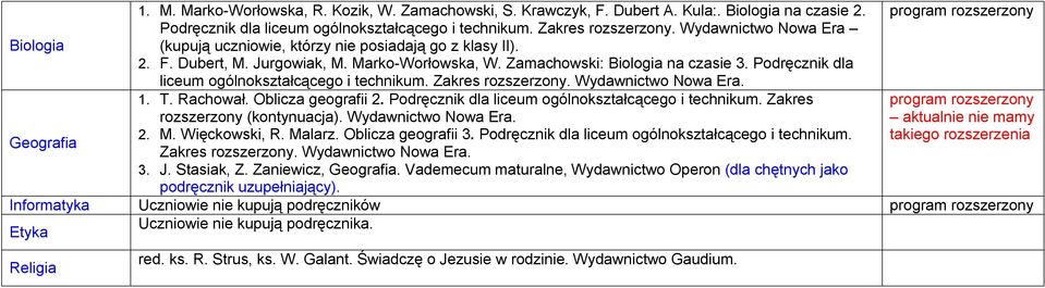 Podręcznik dla liceum ogólnokształcącego i technikum. Zakres. Wydawnictwo Nowa Era. 1. T. Rachował. Oblicza geografii 2. Podręcznik dla liceum ogólnokształcącego i technikum. Zakres (kontynuacja).