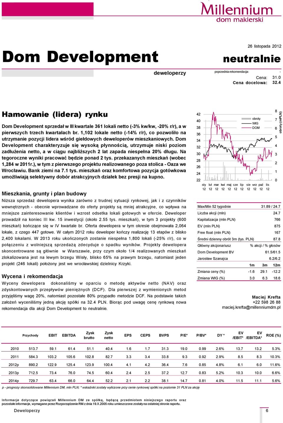 1,102 lokale netto (-14% r/r), co pozwoliło na utrzymanie pozycji lidera wśråd giełdowych deweloperåw mieszkaniowych.