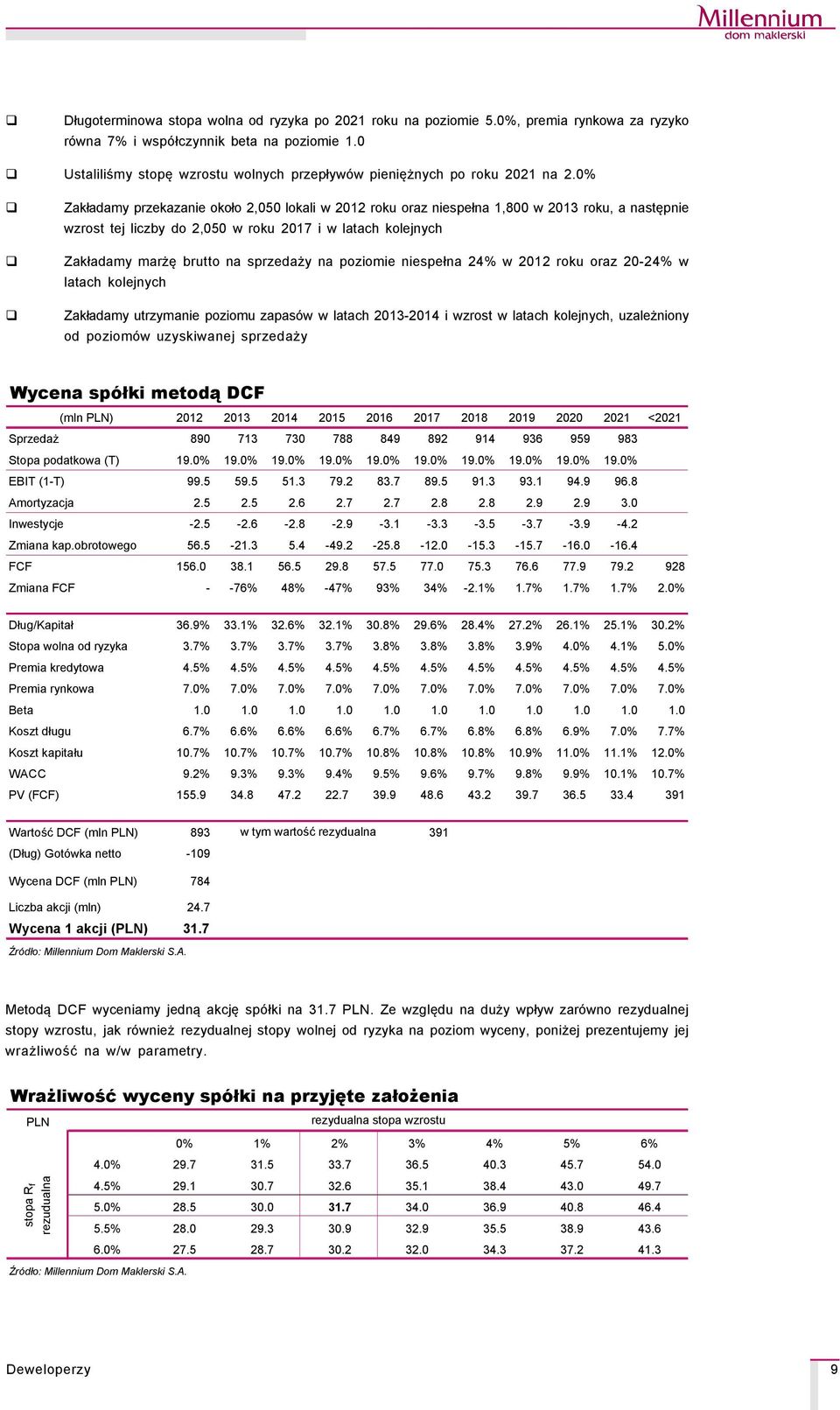 0% Zakładamy przekazanie około 2,050 lokali w 2012 roku oraz niespełna 1,800 w 2013 roku, a następnie wzrost tej liczby do 2,050 w roku 2017 i w latach kolejnych Zakładamy marżę brutto na sprzedaży