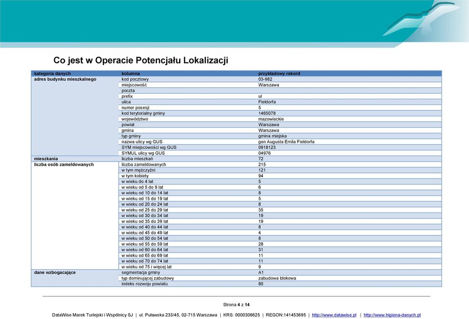 SYMUL ulicy wg GUS 04976 mieszkania liczba mieszkań 72 liczba osób zameldowanych liczba zameldowanych 215 w tym mężczyźni 121 w tym kobiety 94 w wieku do 4 lat 5 w wieku od 5 do 9 lat 6 w wieku od 10