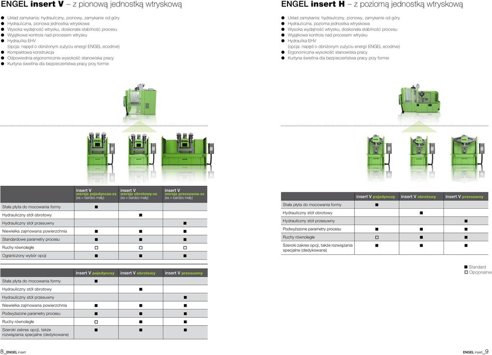 świetlna dla bezpieczeństwa pracy przy formie ENGEL insert H z poziomą jednostką wtryskową Układ zamykania: hydrauliczny, pionowy, zamykanie od góry Hydrauliczna, pozioma jednostka wtryskowa Wysoka