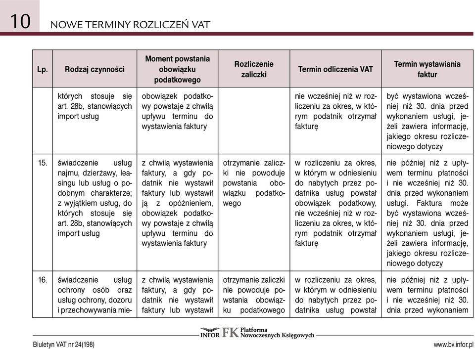 świadczenie usług najmu, dzierżawy, leasingu lub usług o podobnym charakterze; z wyjątkiem usług, do których stosuje się art.