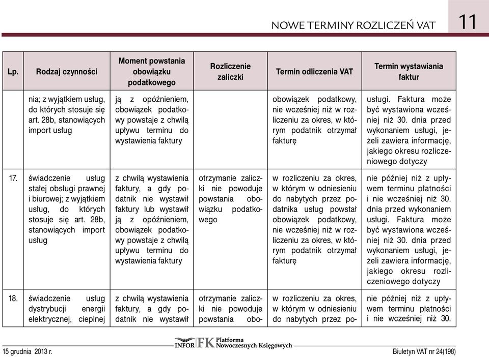 28b, stanowiących import usług y, a gdy podatnik y lub wystawił wystawienia y nie powoduje powstania usług powstał ę nie później niż z upływem terminu płatności i nie wcześniej niż 30.