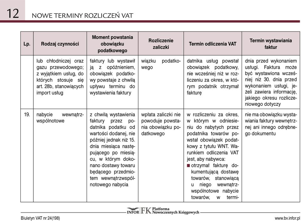 dnia przed wykonaniem usługi, jeżeli zawiera informację, jakiego okresu rozliczeniowego dotyczy 19.