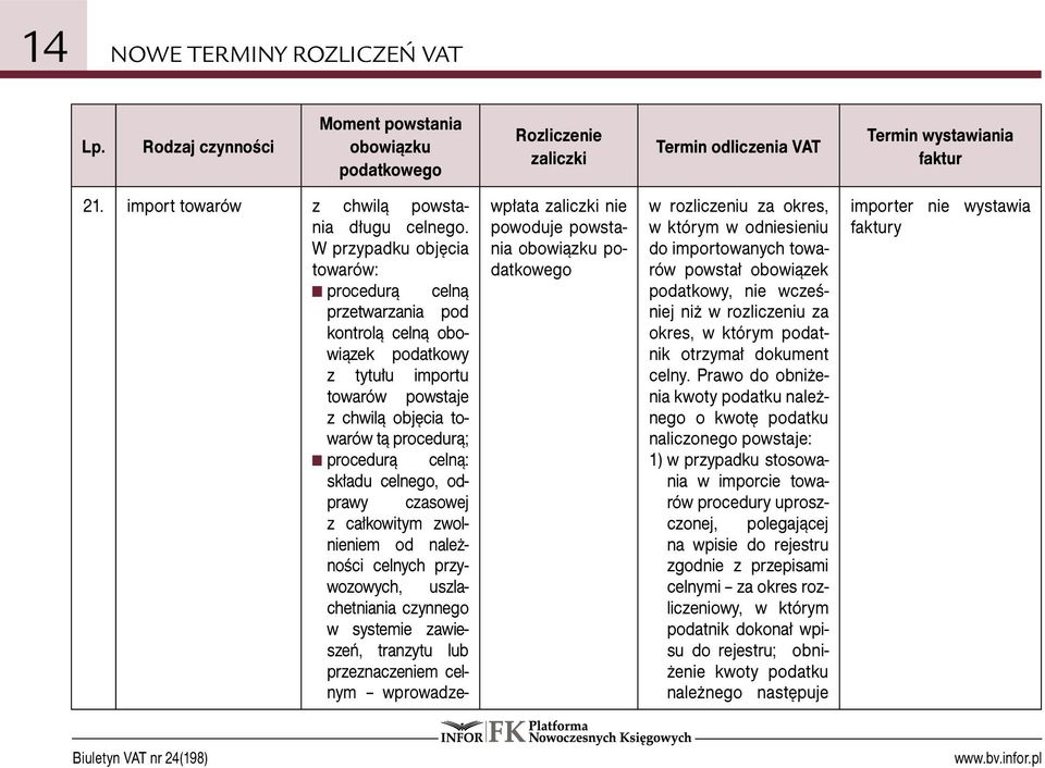 celnego, odprawy czasowej z całkowitym zwolnieniem od należności celnych przywozowych, uszlachetniania czynnego w systemie zawieszeń, tranzytu lub przeznaczeniem celnym wprowadze- wpłata nie powoduje