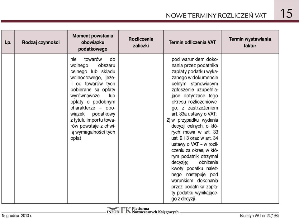 uzupełniające dotyczące tego okresu rozliczeniowego, z zastrzeżeniem art. 33a ustawy o VAT; 2) w przypadku wydania decyzji celnych, o których mowa w art. 33 ust. 2 i 3 oraz w art.