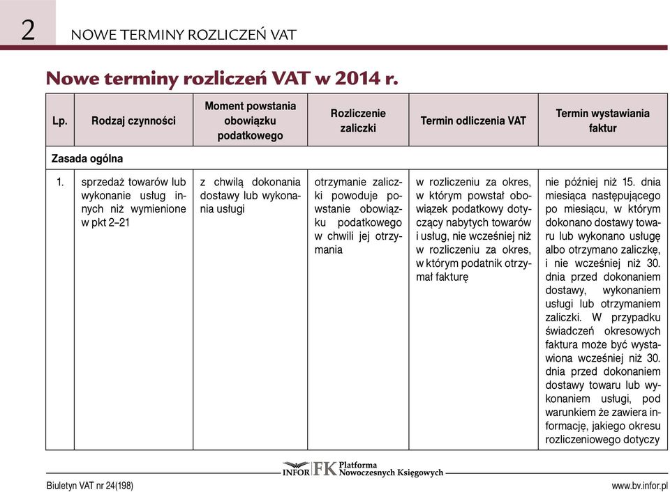 usług, nie wcześniej niż w którym ę nie później niż 15. dnia dokonano dostawy towaru lub wykonano usługę albo otrzymano zaliczkę, i nie wcześniej niż 30.