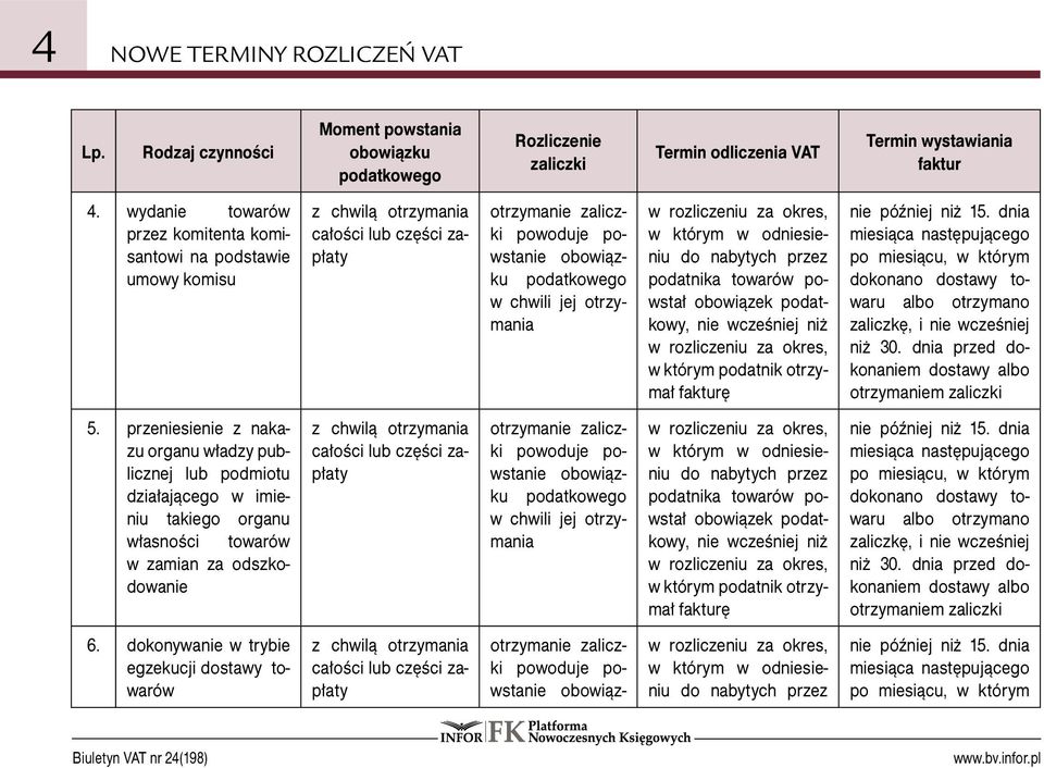 później niż 15. dnia dokonano dostawy towaru albo otrzymano zaliczkę, i nie wcześniej niż 30. dnia przed dokonaniem dostawy albo otrzymaniem 5.