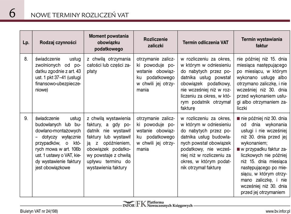 dnia przed wykonaniem usługi albo otrzymaniem 9. świadczenie usług budowlanych lub budowlano-montażowych dotyczy wyłącznie przypadków, o których mowa w art. 106b ust.