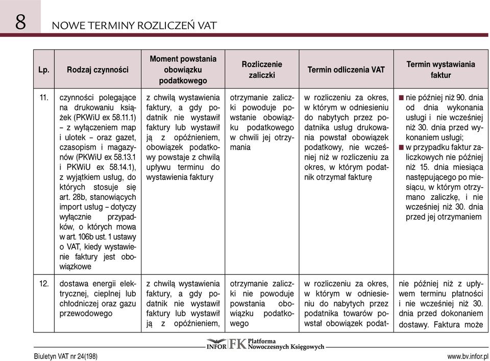 1 ustawy o VAT, kiedy wystawienie y jest obowiązkowe y, a gdy podatnik y lub wystawił wystawienia y usług drukowania powstał obowiązek podatkowy, nie wcześniej niż w rozliczeniu za okres, w którym