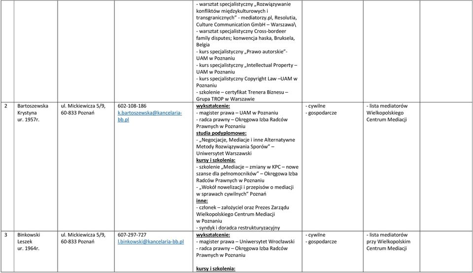 pl, Resolutia, Culture Communication GmbH Warszawa\ - warsztat specjalistyczny Cross-bordeer family disputes; konwencja haska, Bruksela, Belgia - kurs specjalistyczny Prawo autorskie - UAM w - kurs