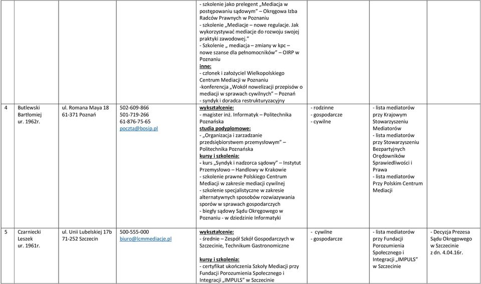 - Szkolenie mediacja zmiany w kpc nowe szanse dla pełnomocników OIRP w - członek i założyciel Wielkopolskiego Centrum Mediacji w -konferencja Wokół nowelizacji przepisów o mediacji w sprawach