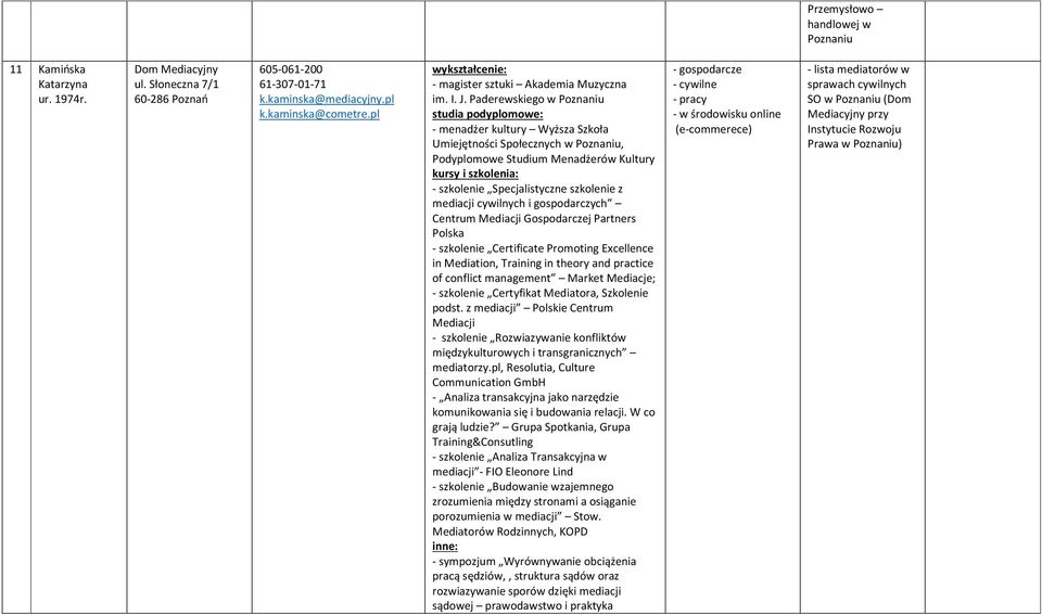 Paderewskiego w - menadżer kultury Wyższa Szkoła Umiejętności Społecznych w, Podyplomowe Studium Menadżerów Kultury - szkolenie Specjalistyczne szkolenie z mediacji cywilnych i gospodarczych Centrum