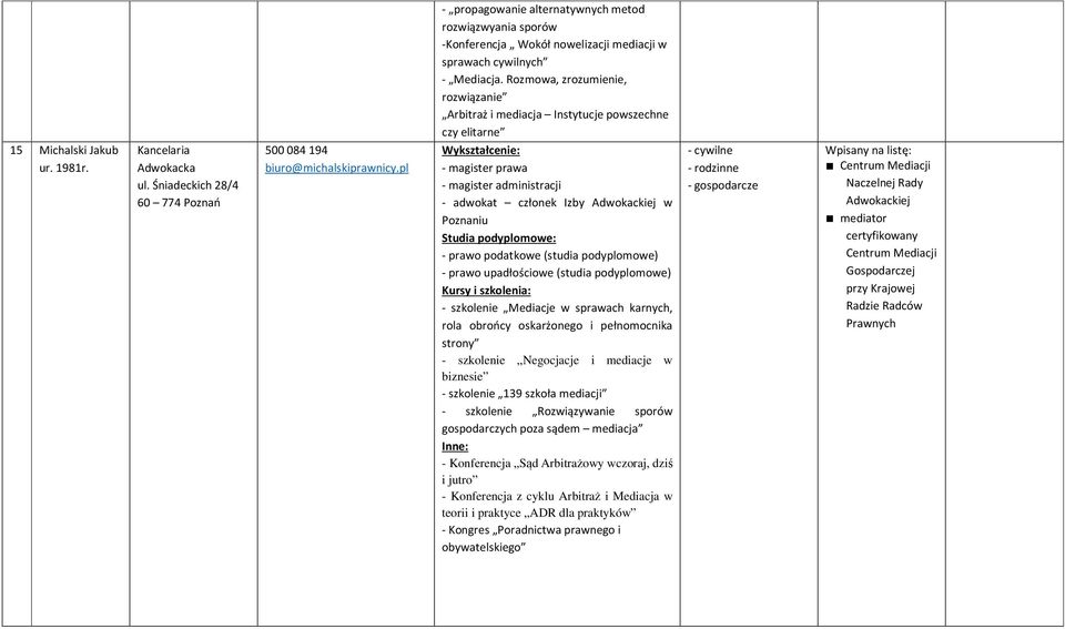 podyplomowe: - prawo podatkowe (studia podyplomowe) - prawo upadłościowe (studia podyplomowe) Kursy i szkolenia: - szkolenie Mediacje w sprawach karnych, rola obrońcy oskarżonego i pełnomocnika